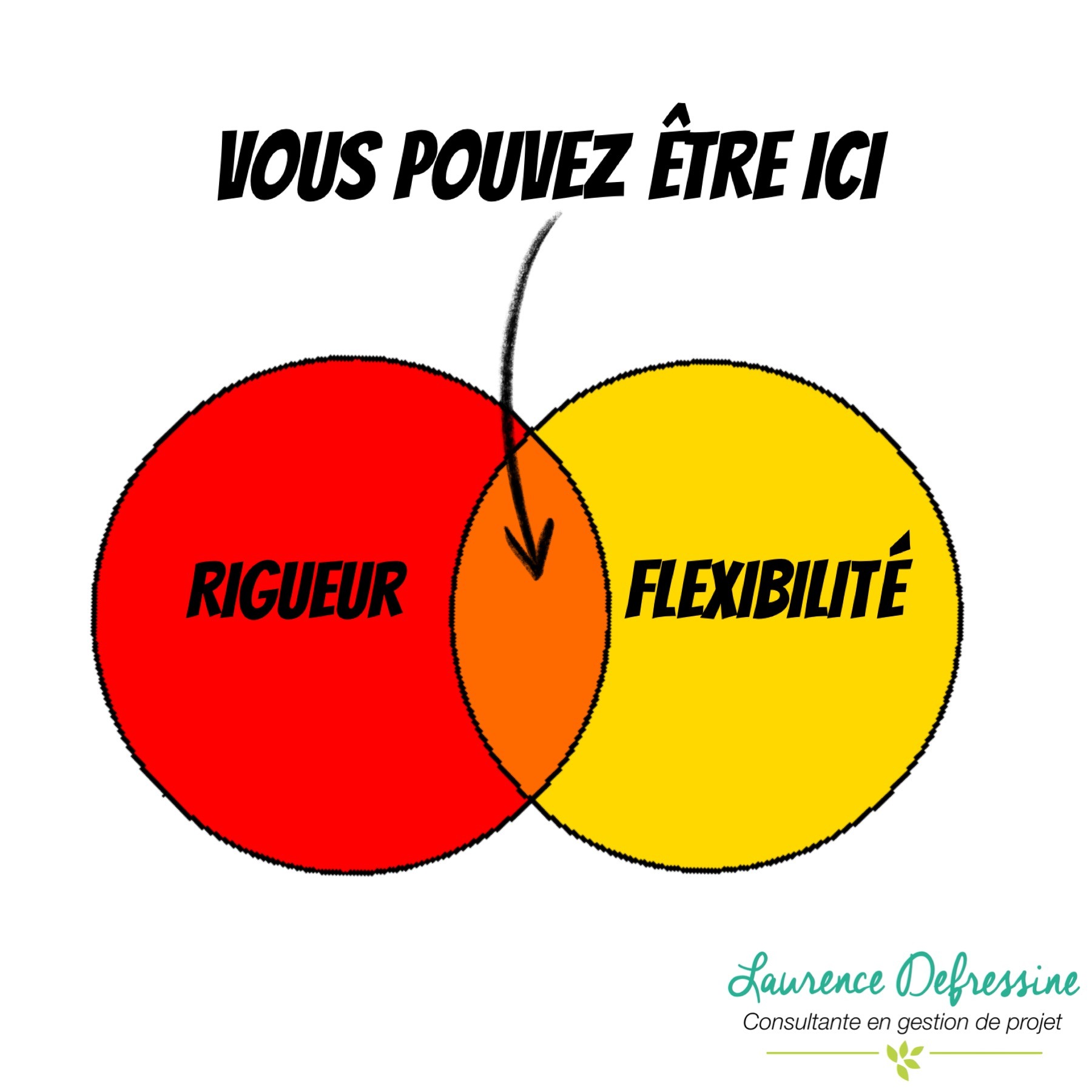 Rigueur et Flexibilité